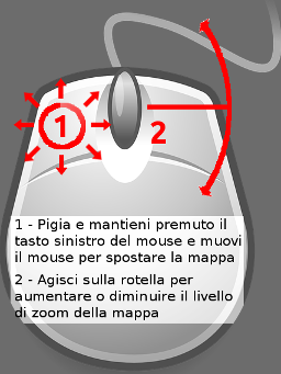 Mouse navigation