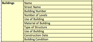 Data Model Buildings