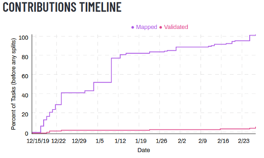 TM4 project graph