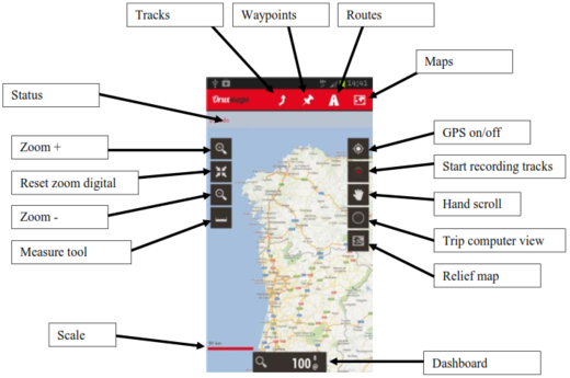 Interface overview