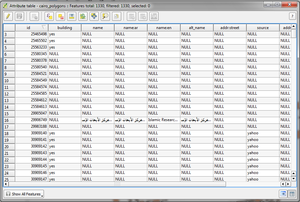 Bảng thuộc tính/ attribute table